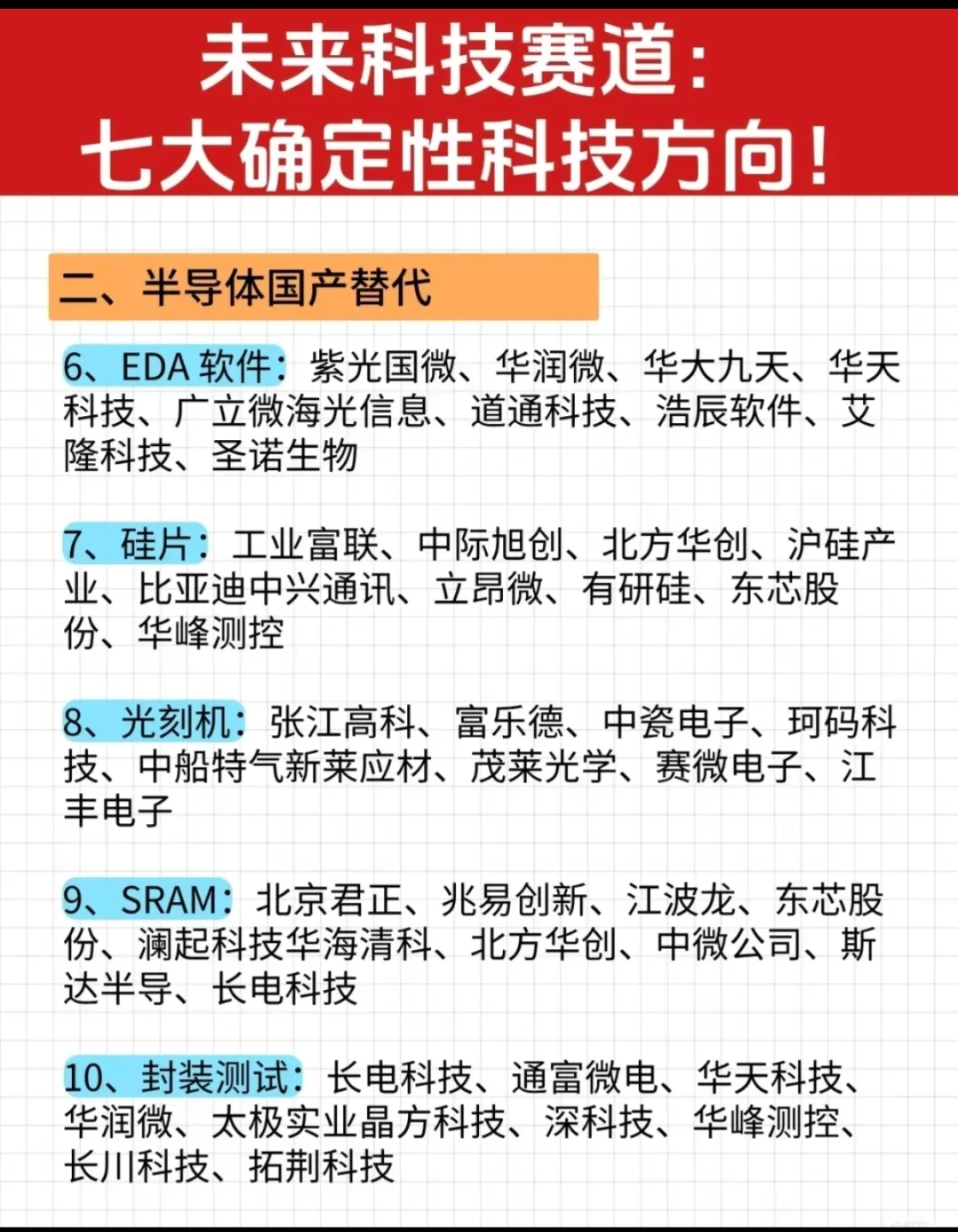 一五五 10大方向核心梳理