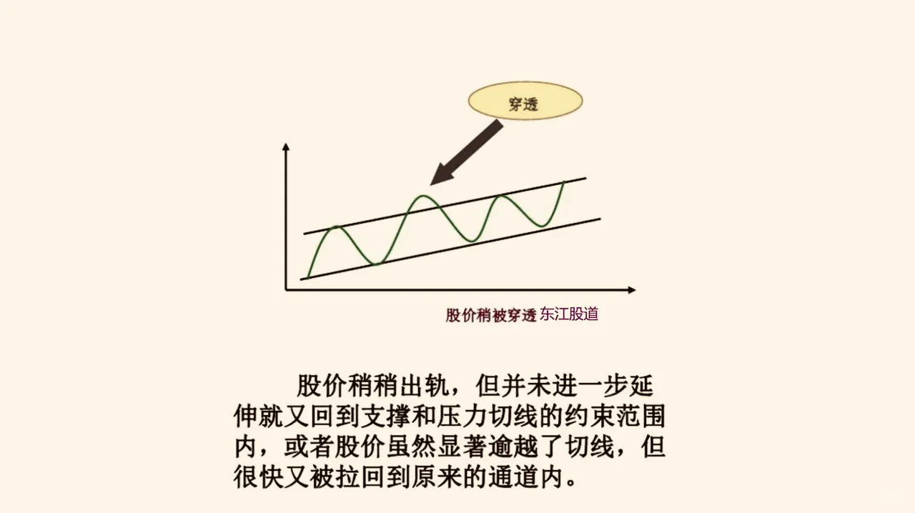 14张图搞定支撑位和压力位