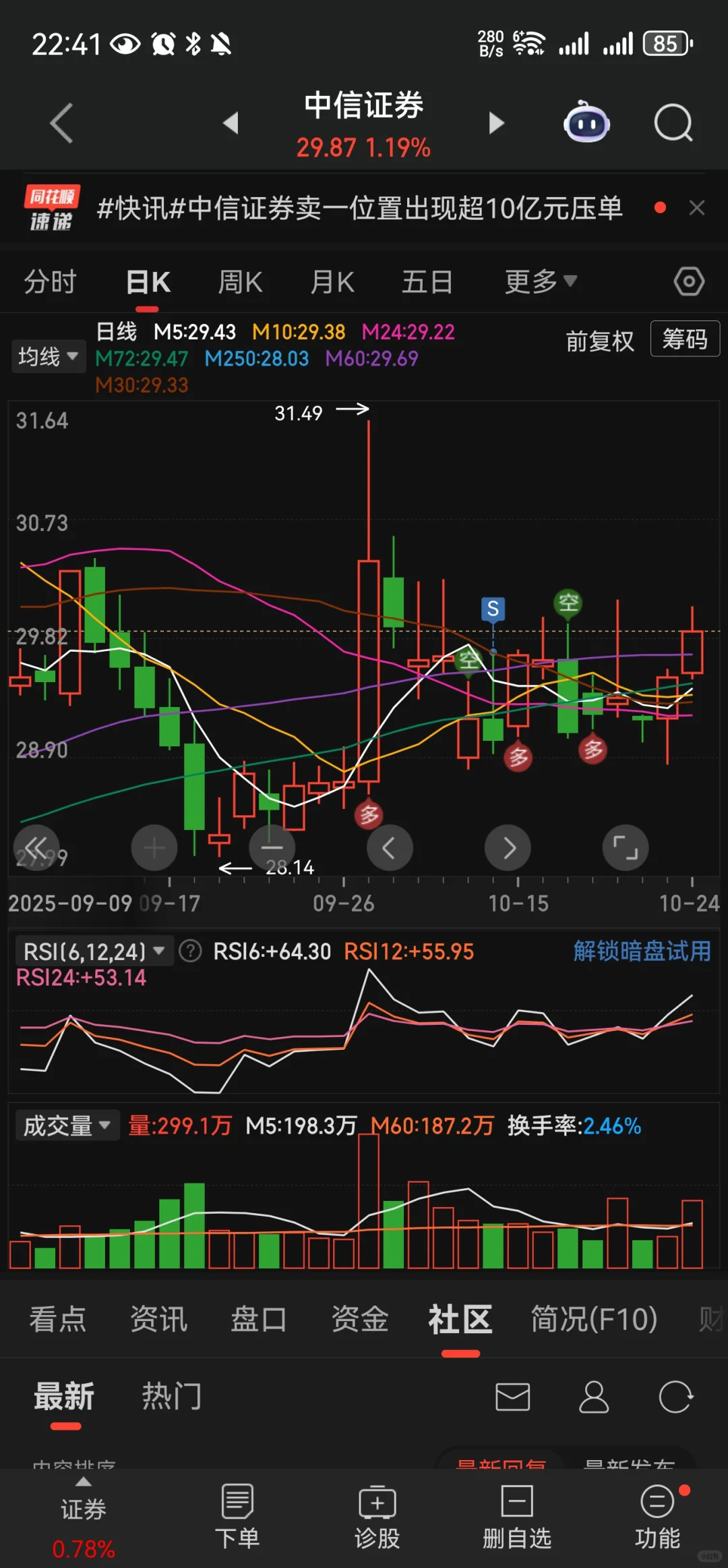 券商，压的越狠，弹得越高！