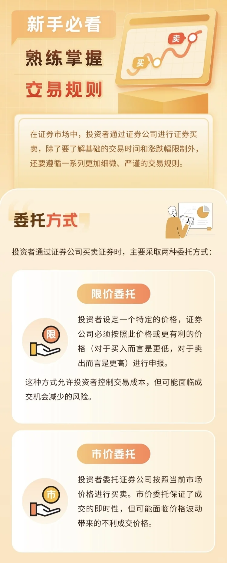 新手投资(1)熟练掌握交易规则