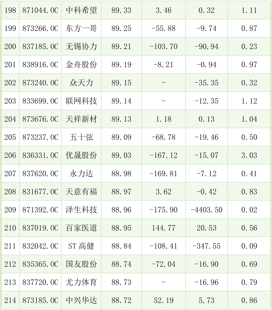 财务不太好的中小企业案例有哪些？