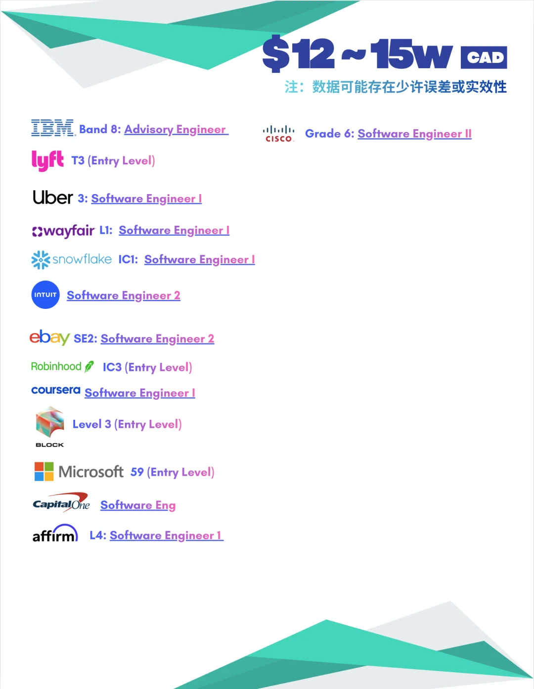 🇨🇦美国上市科技公司薪资大盘点