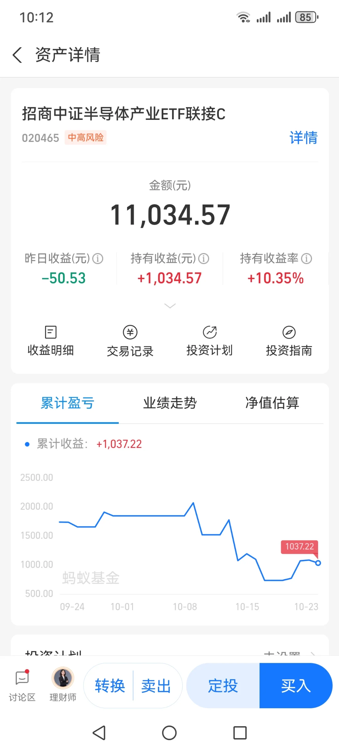 半导体、主力洗盘很成功，动机很明显了