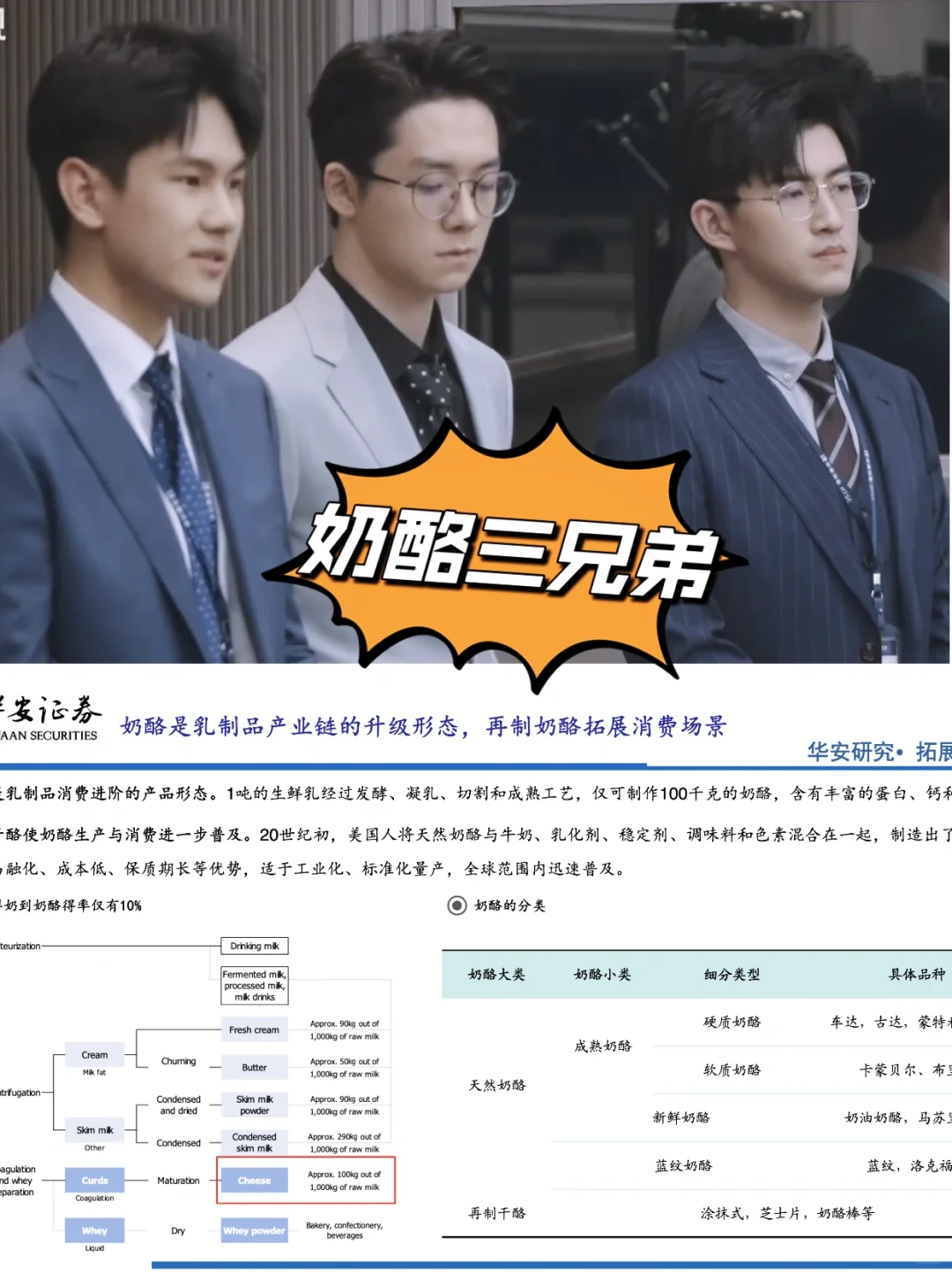 20篇报告｜“闪闪发光的你”教你如何做行研