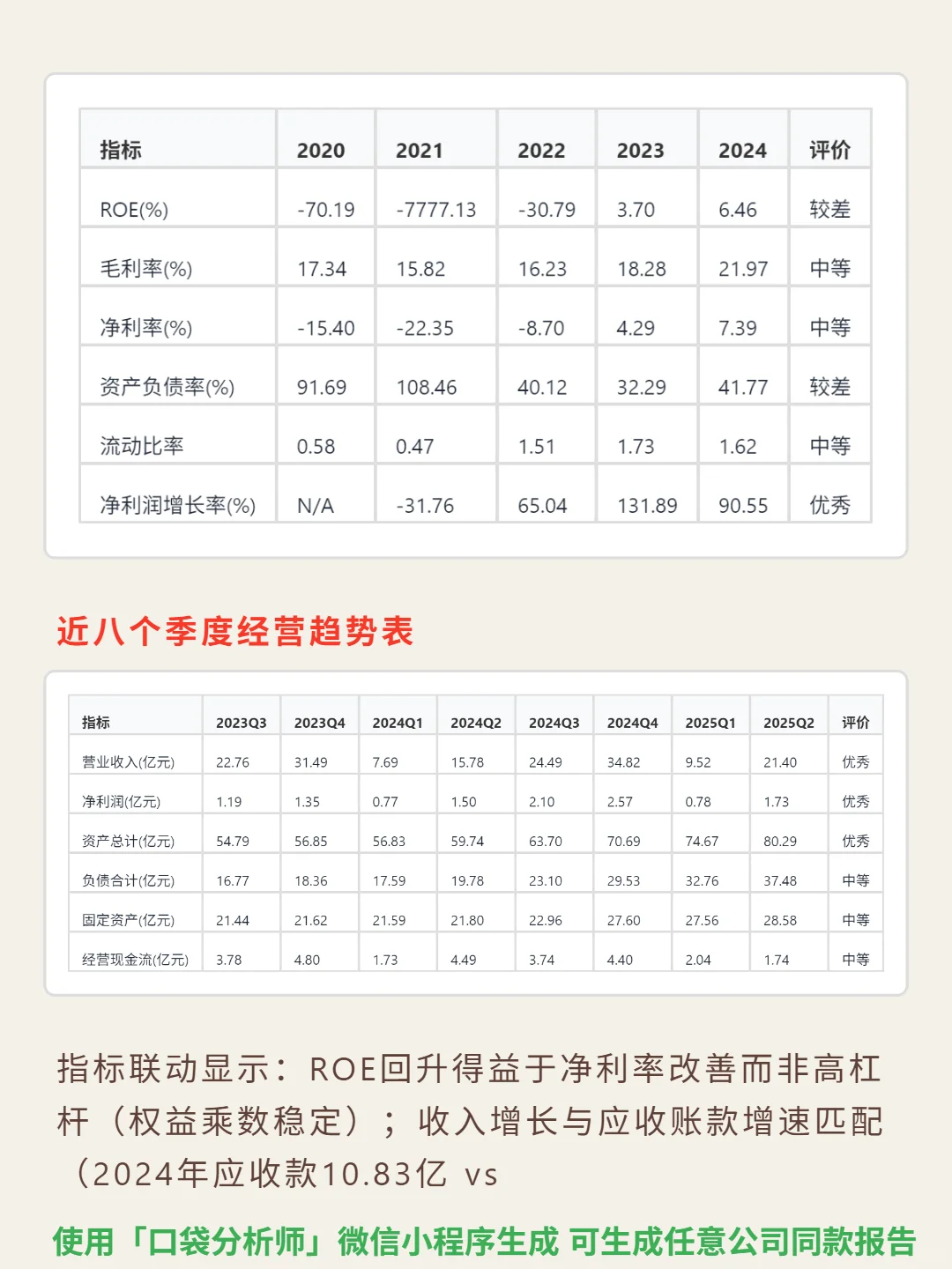 方正科技 4000 字深度研报