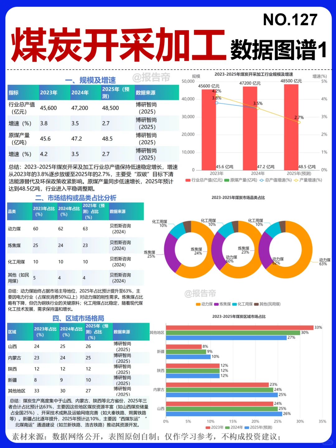 煤炭开采加工 13图精析～1天1条产业链