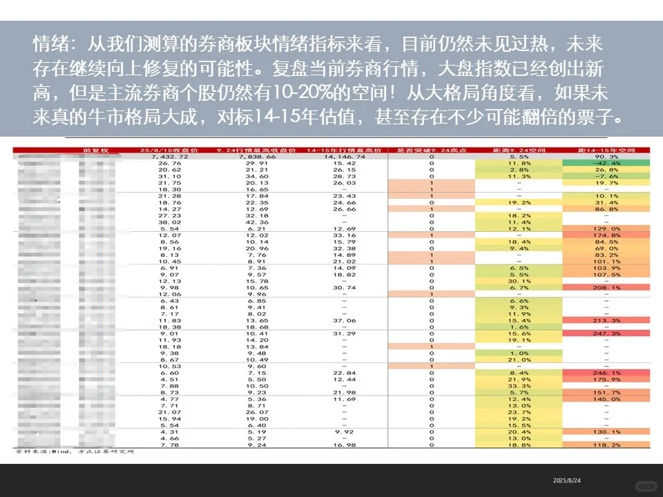 牛市券商偃旗息鼓，上涨乏力还是蓄势待发？