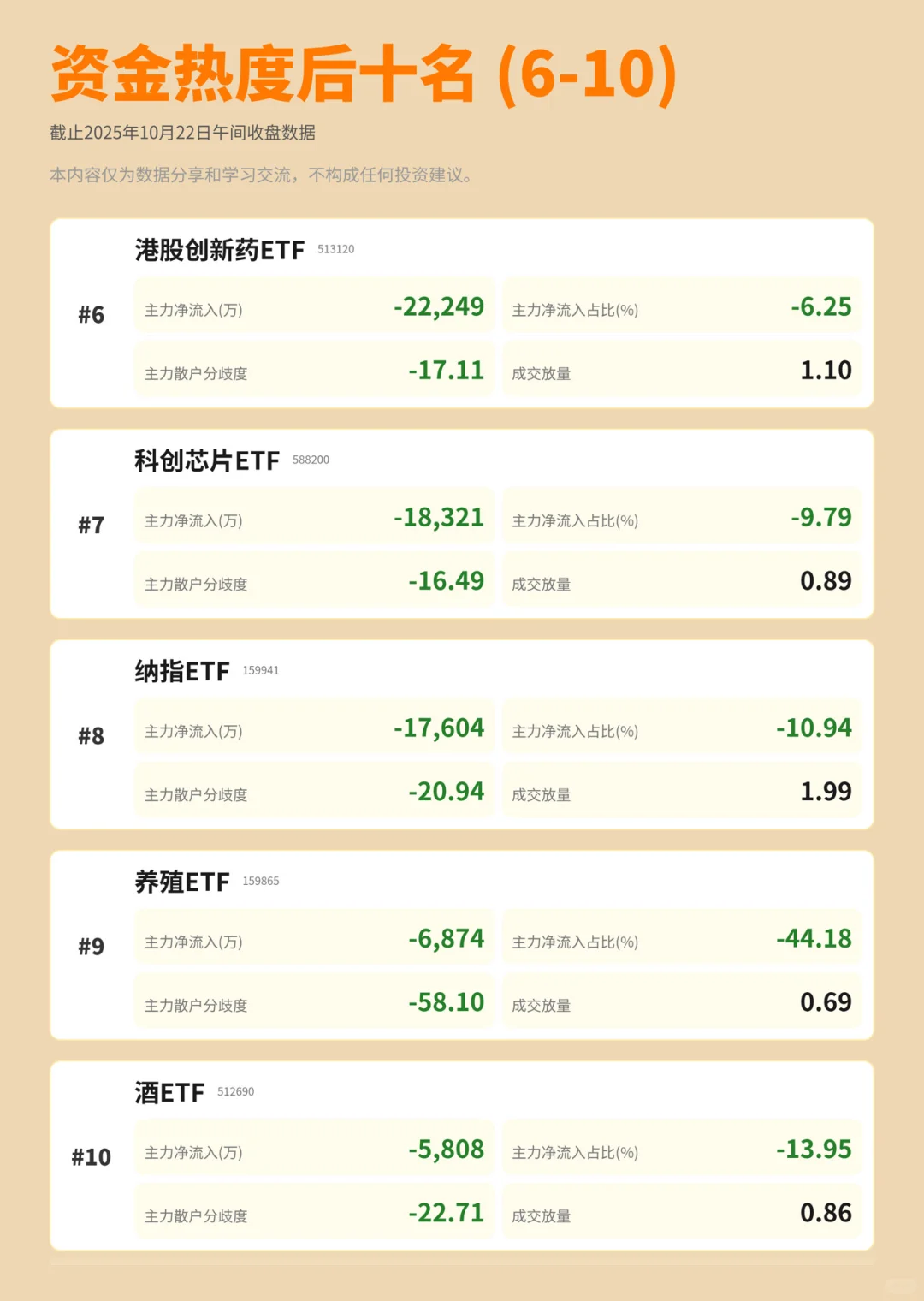 快来看看今日主力资金流入哪些 ETF 👀