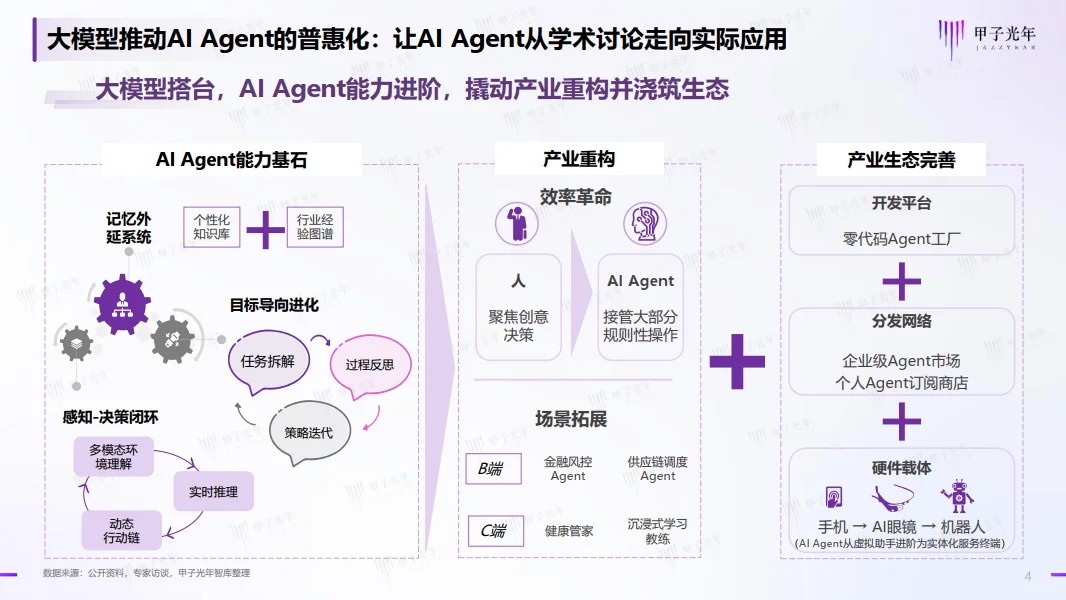 🔥2025 AI Agent行业全景
