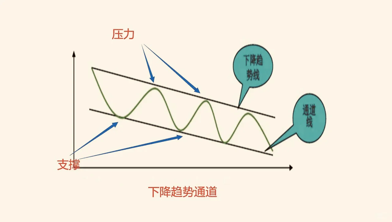 14张图搞定支撑位和压力位