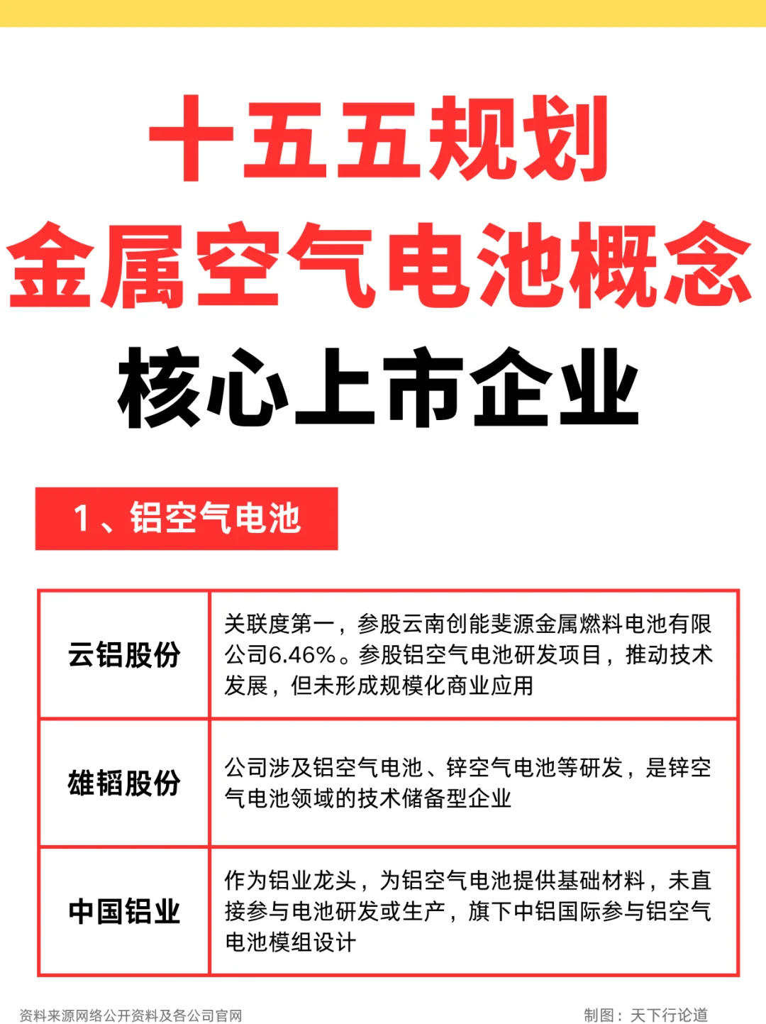 金属空气电池概念，相关上市公司梳理
