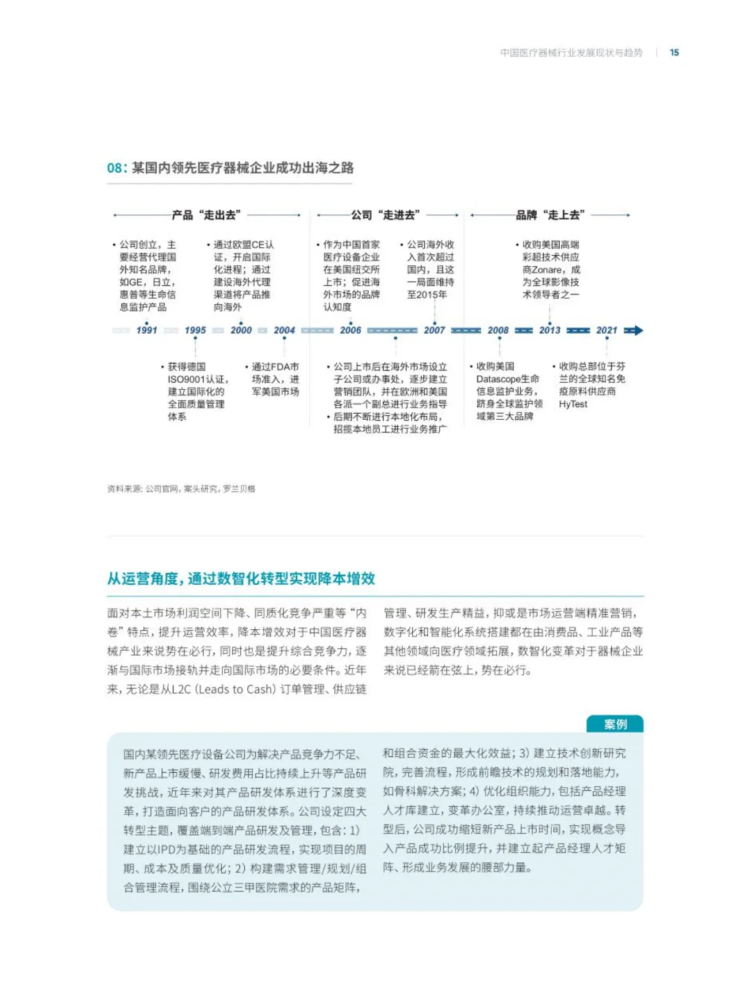 中国医疗器械行业发展现状与趋势报告