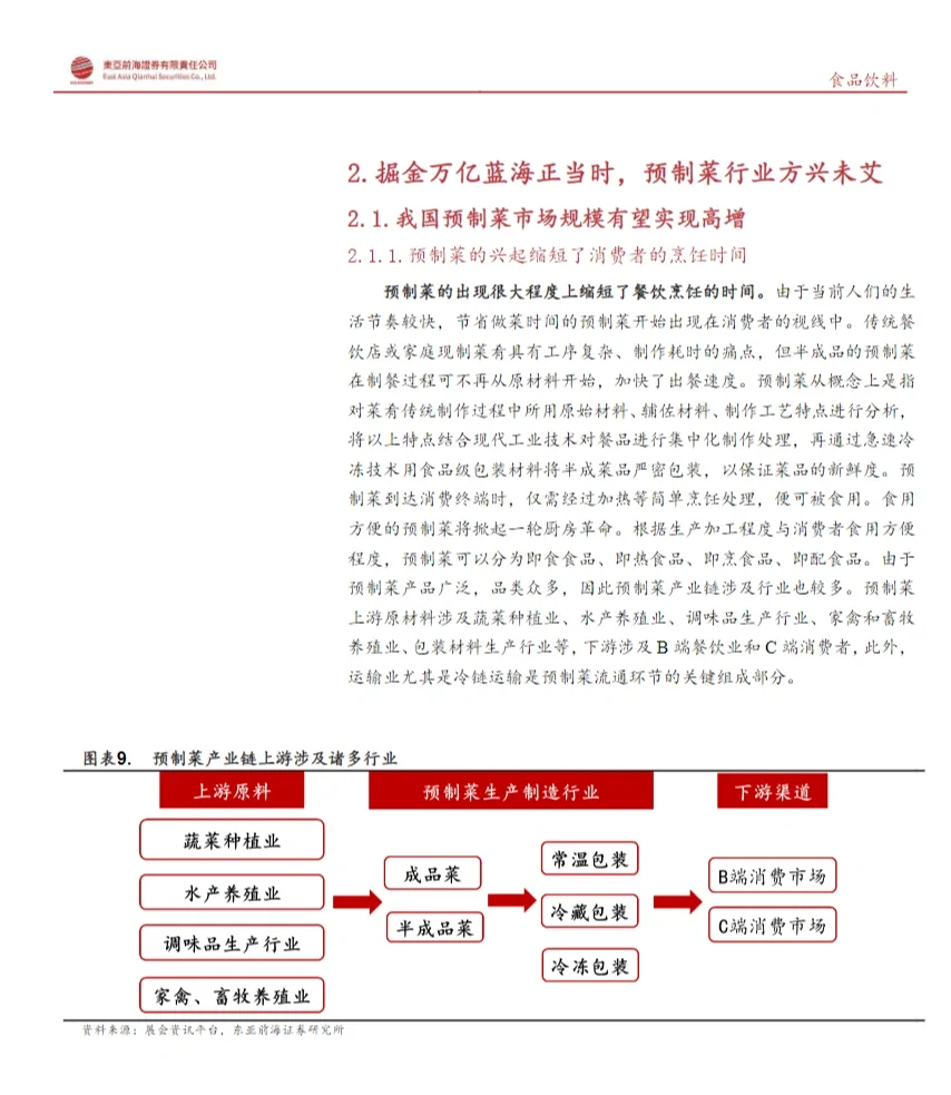 10篇报告‖预制菜行业会是下一个风口吗?