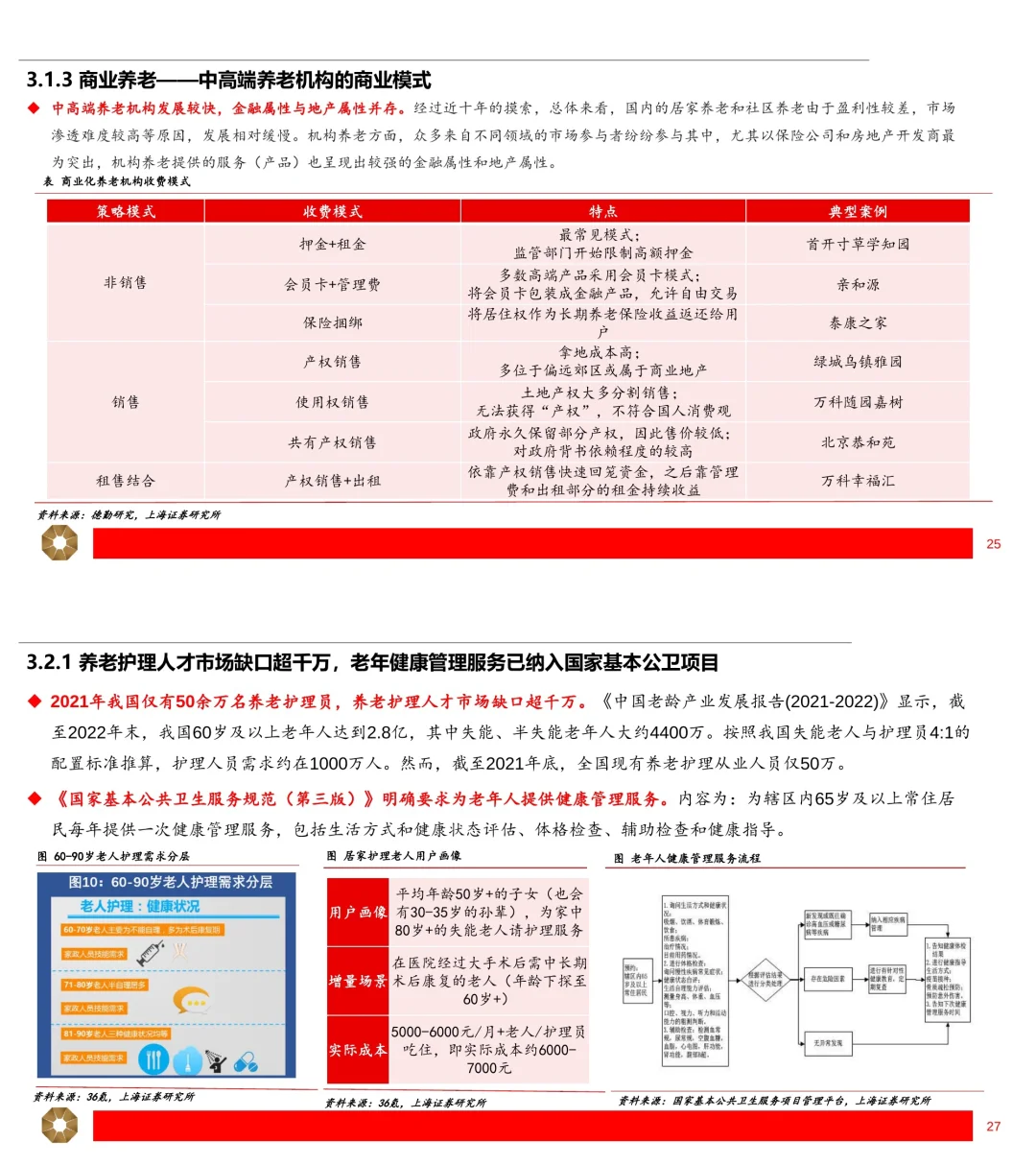 9️⃣份报告解读银发经济:黄金30年大蓝海💰