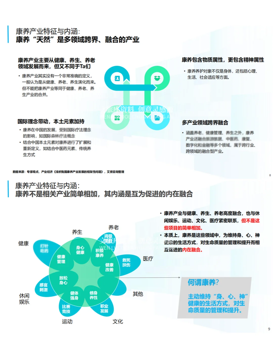 2025中国康养产业市场消费趋势研究报告