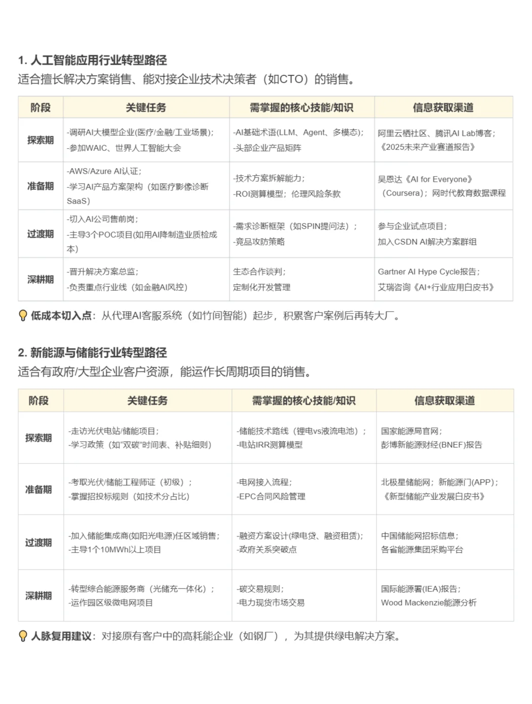 未来十年适合ToB销售转型的6大高潜力行业