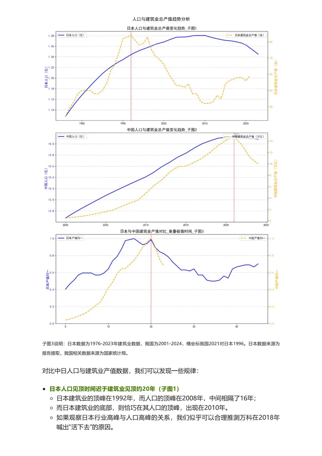 以日本为鉴，中国土木的未来