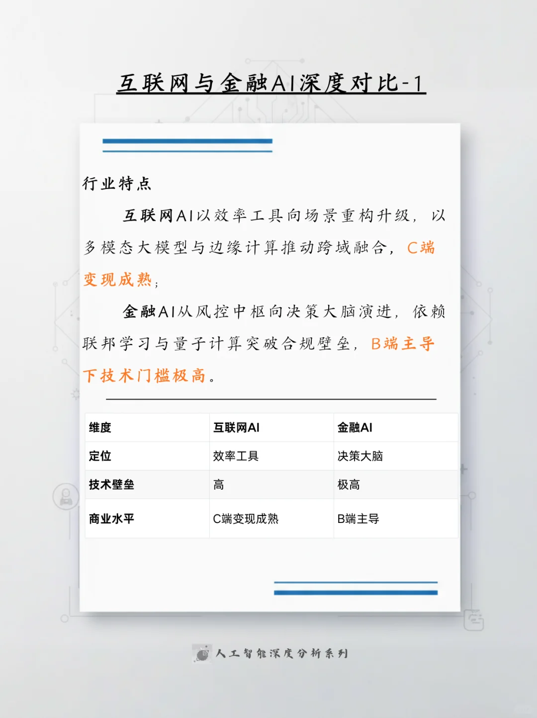 行业AI方向选择指南