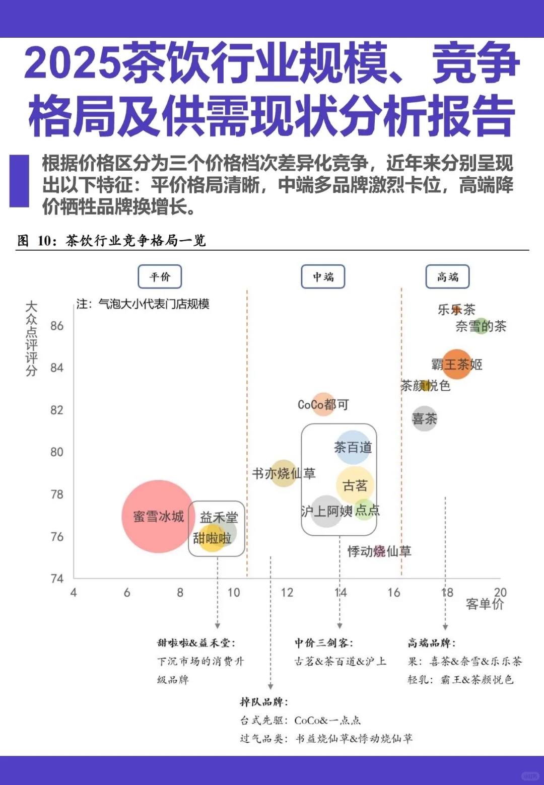 2025茶饮行业深度报告 | 干亿赛道掘金指南