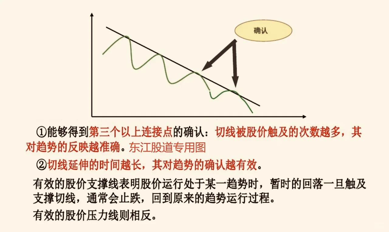 14张图搞定支撑位和压力位
