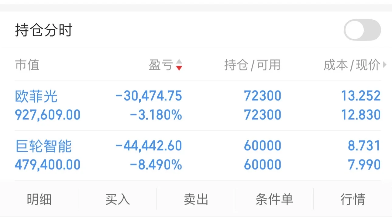 一起等翻盘吧！一起等翻盘吧！A股午盘