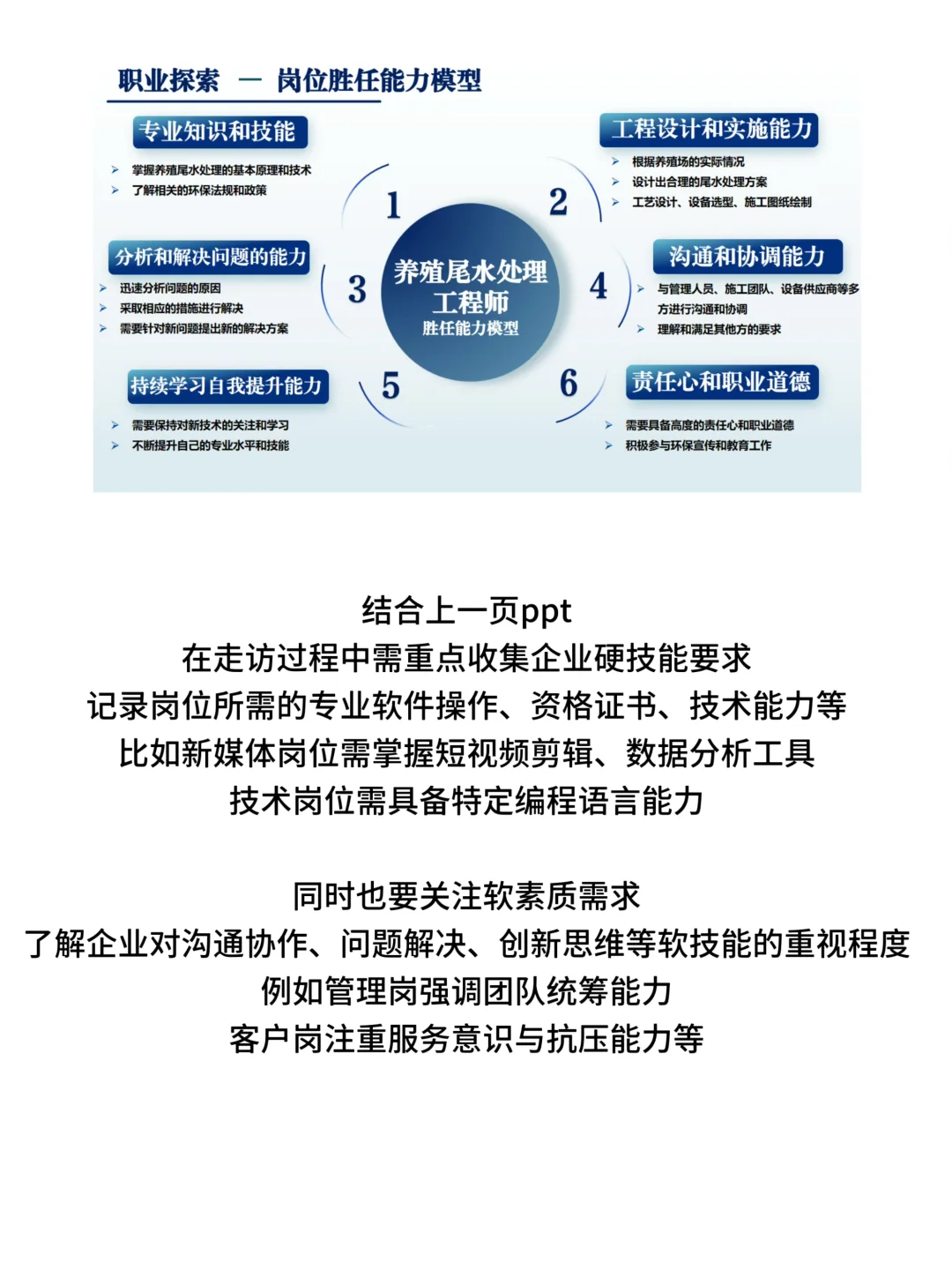 职业规划大赛|就业赛道PPT经验分享(上)