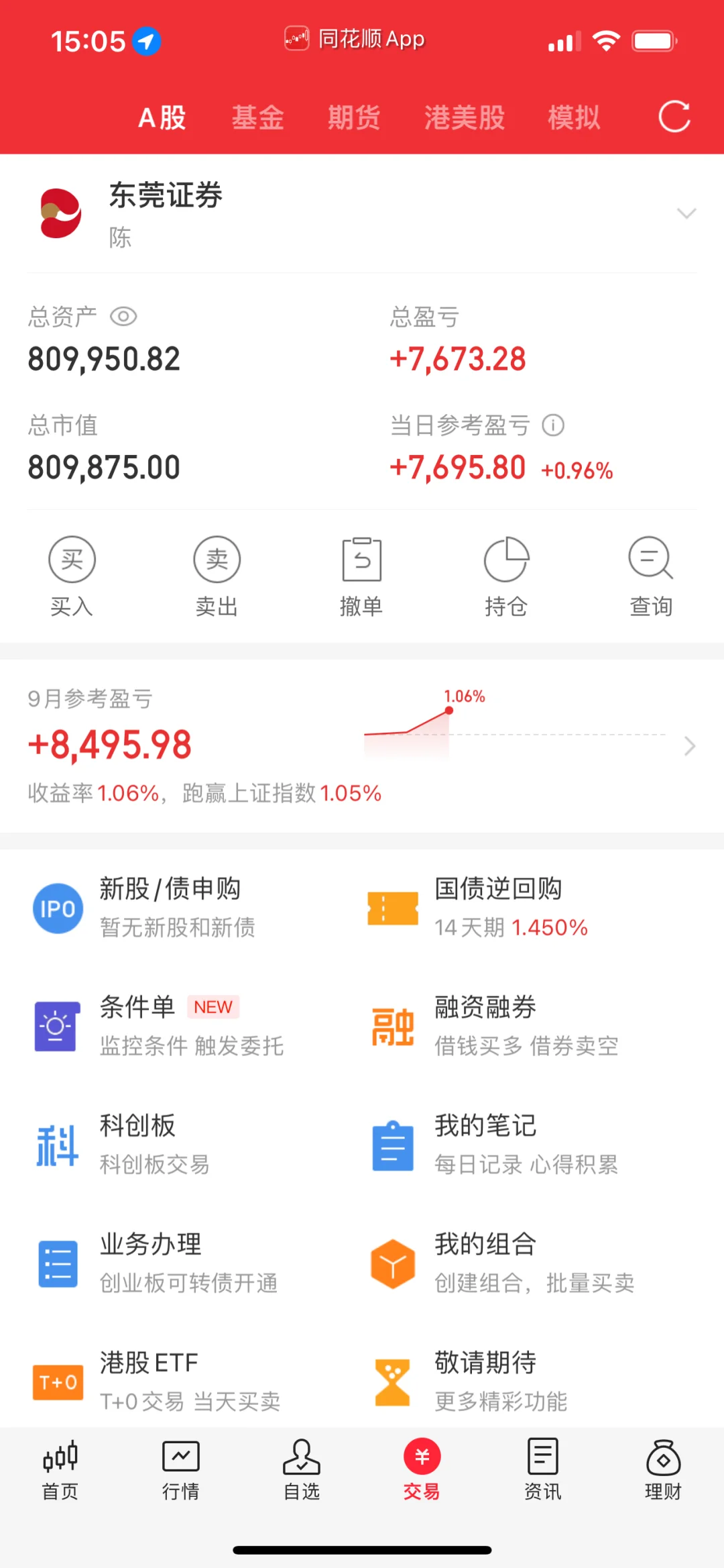 行情正式进入震荡阶段