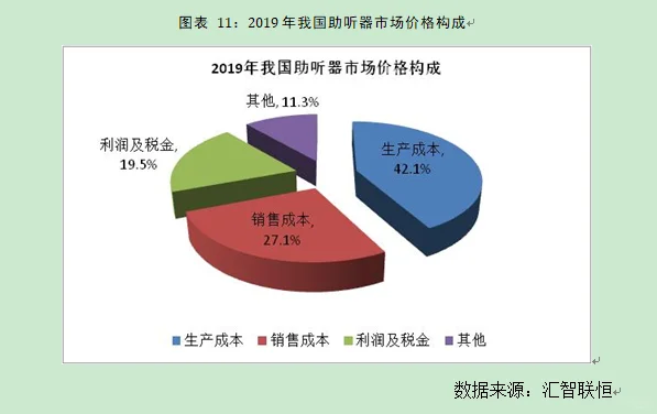 助听器行业市场研究与发展前景预测报告
