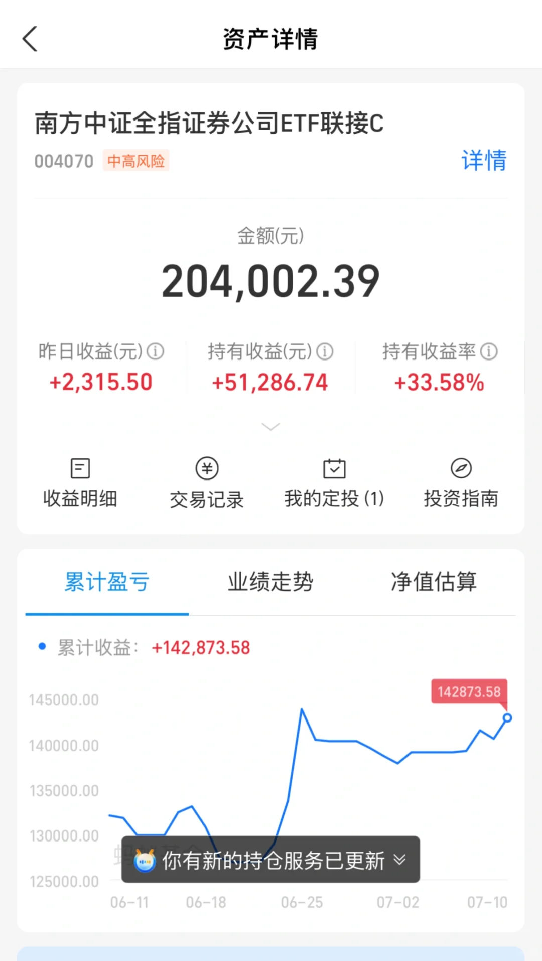 果然啊,中长线才是我的舒适区?