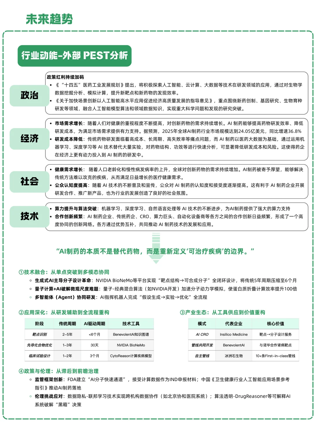 一天吃透一条产业链:NO.22 AI+制药