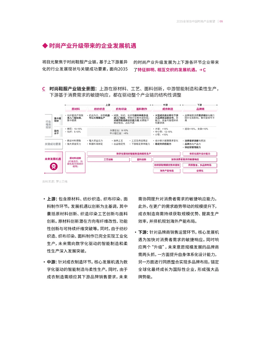 2035全球及中国时尚产业展望