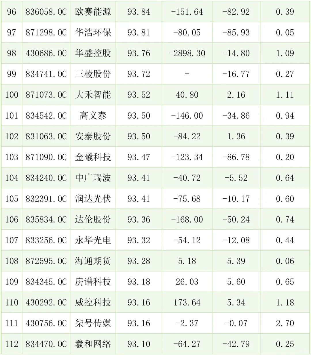 财务不太好的中小企业案例有哪些？