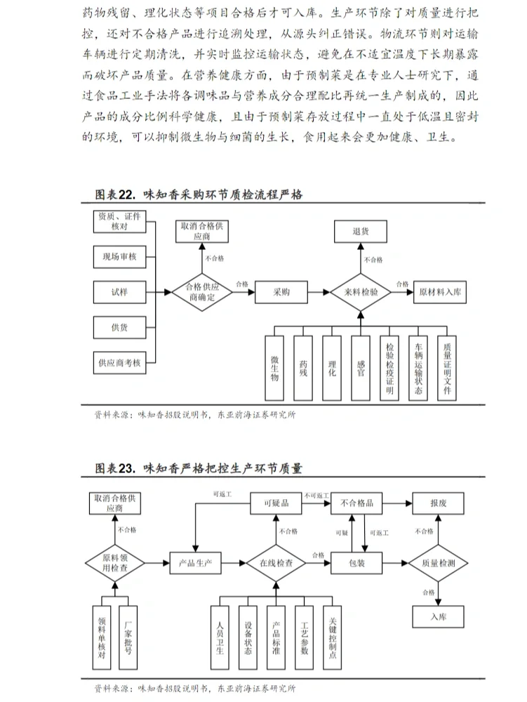 10篇报告‖预制菜行业会是下一个风口吗?