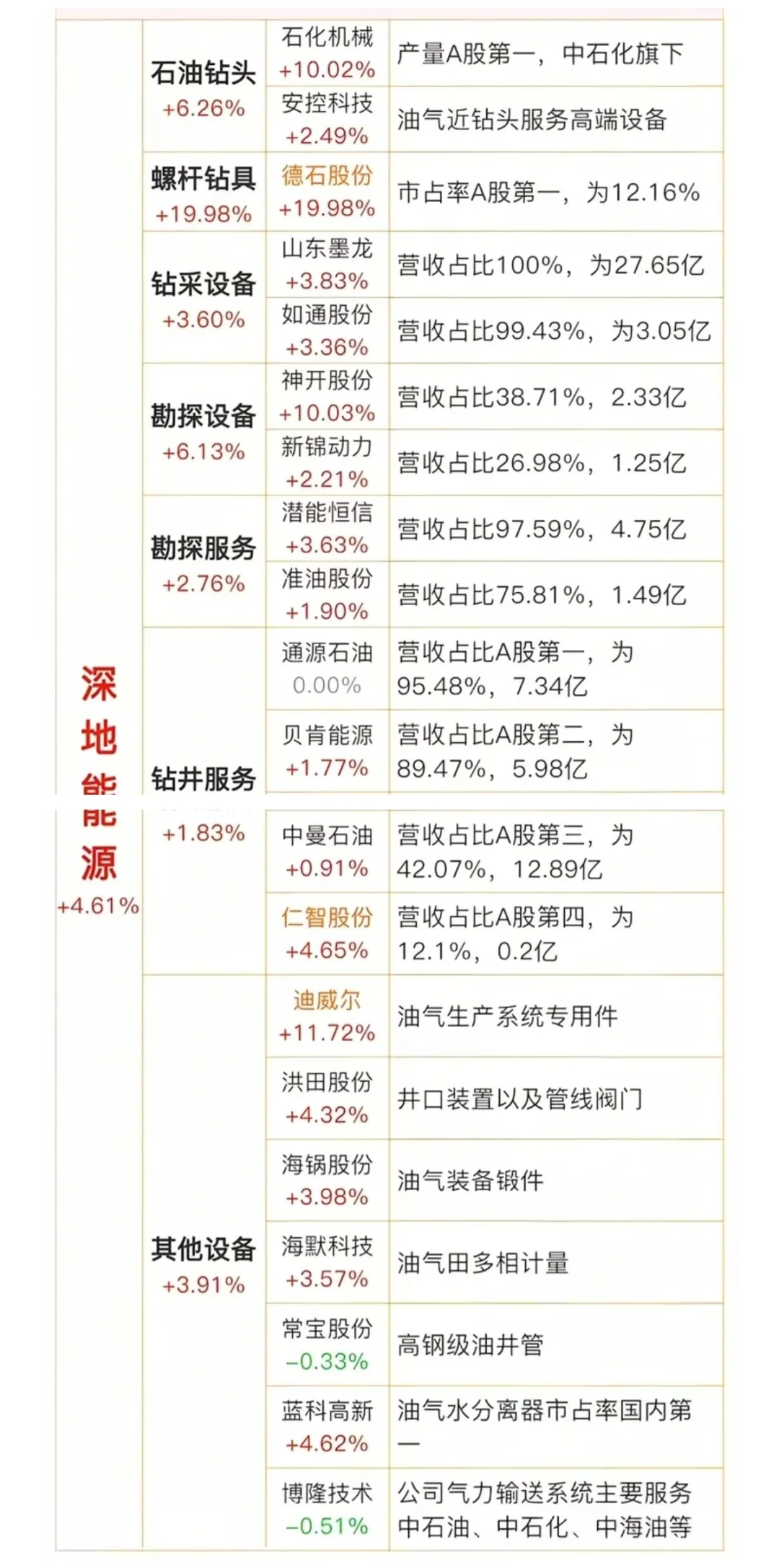 一五五 10大方向核心梳理