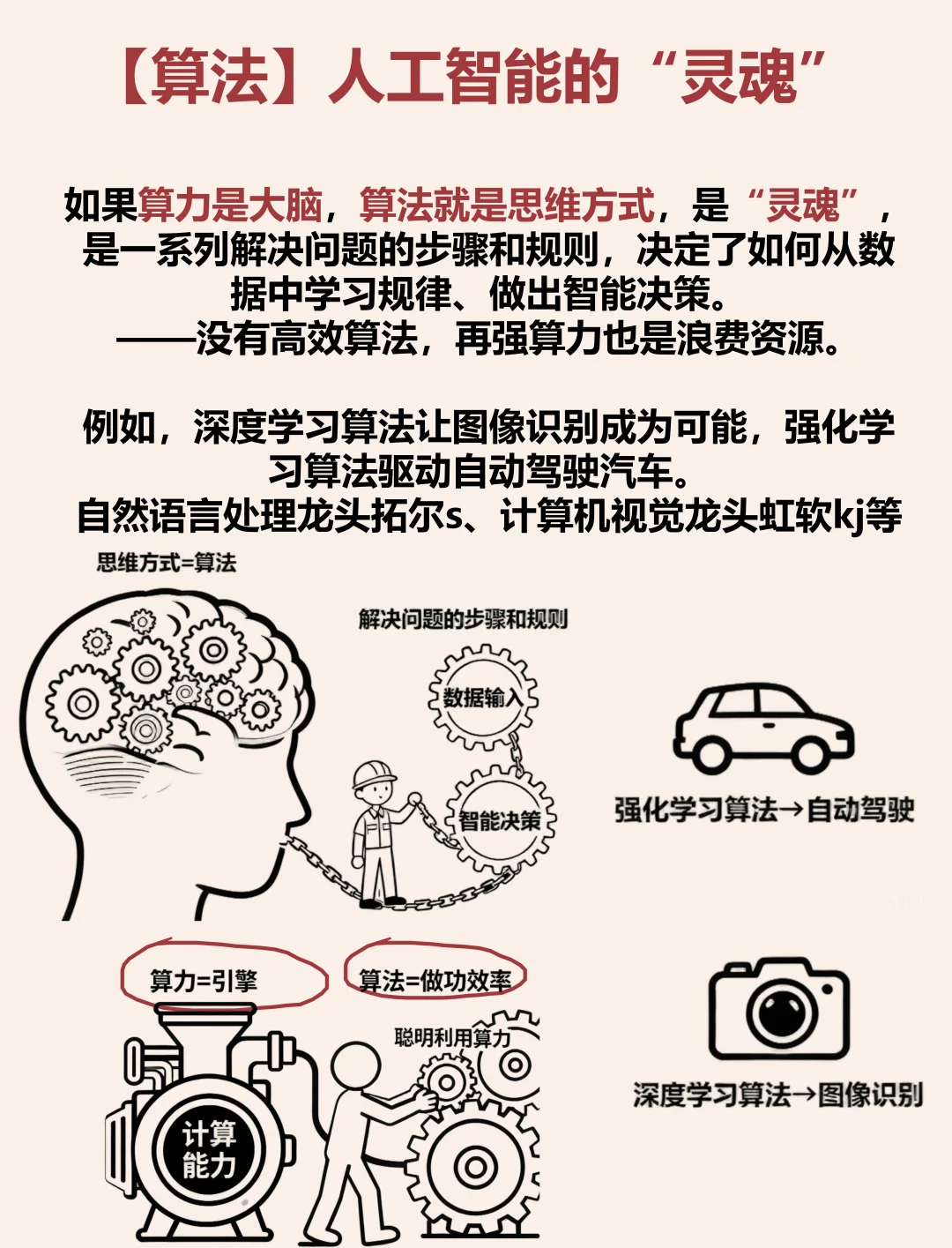 1分钟看懂人工智能（通俗+好记）