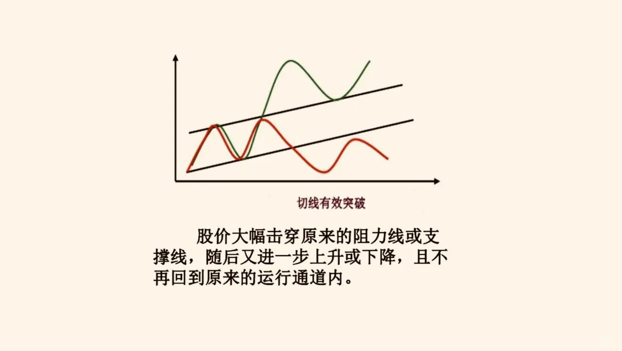 14张图搞定支撑位和压力位