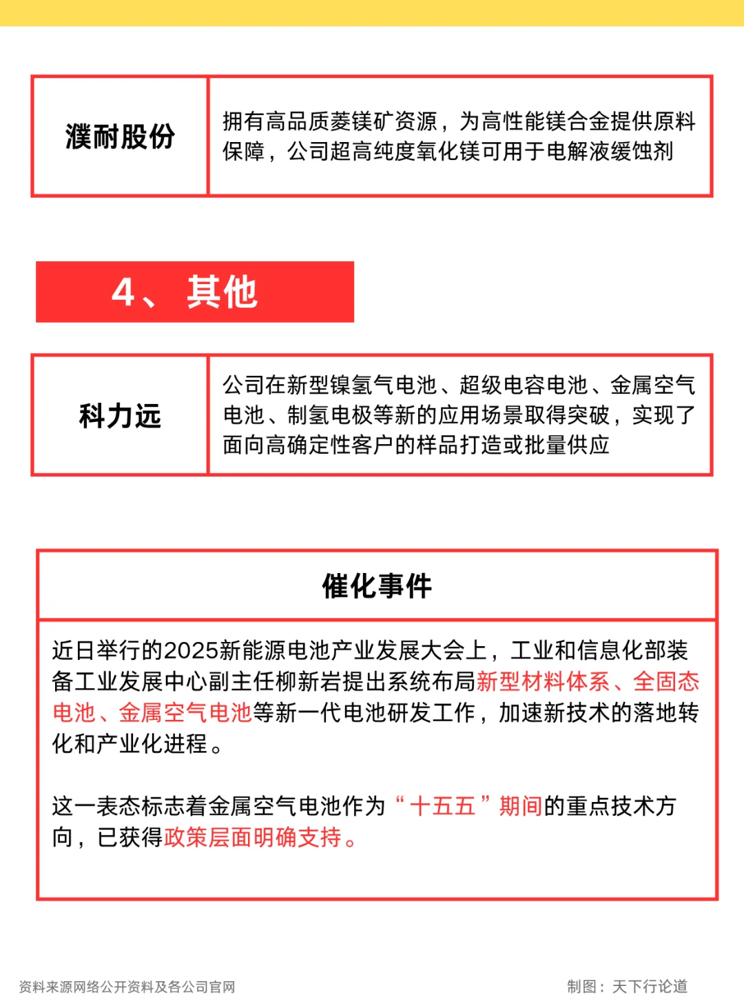 金属空气电池概念,相关上市公司梳理