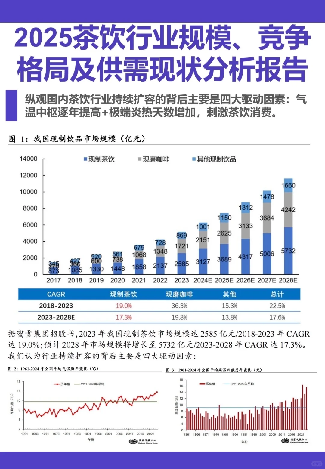 2025茶饮行业深度报告 | 干亿赛道掘金指南