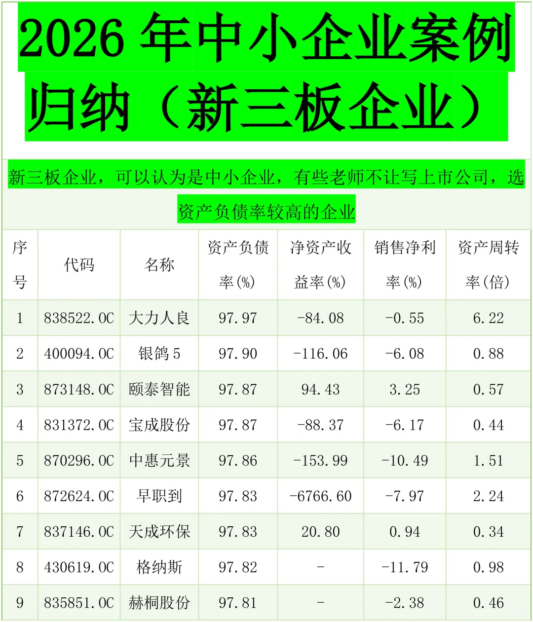 财务不太好的中小企业案例有哪些？