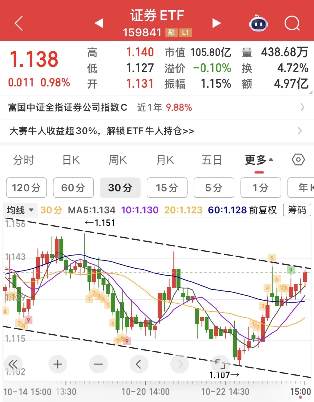 聊聊股市吧（证券）
