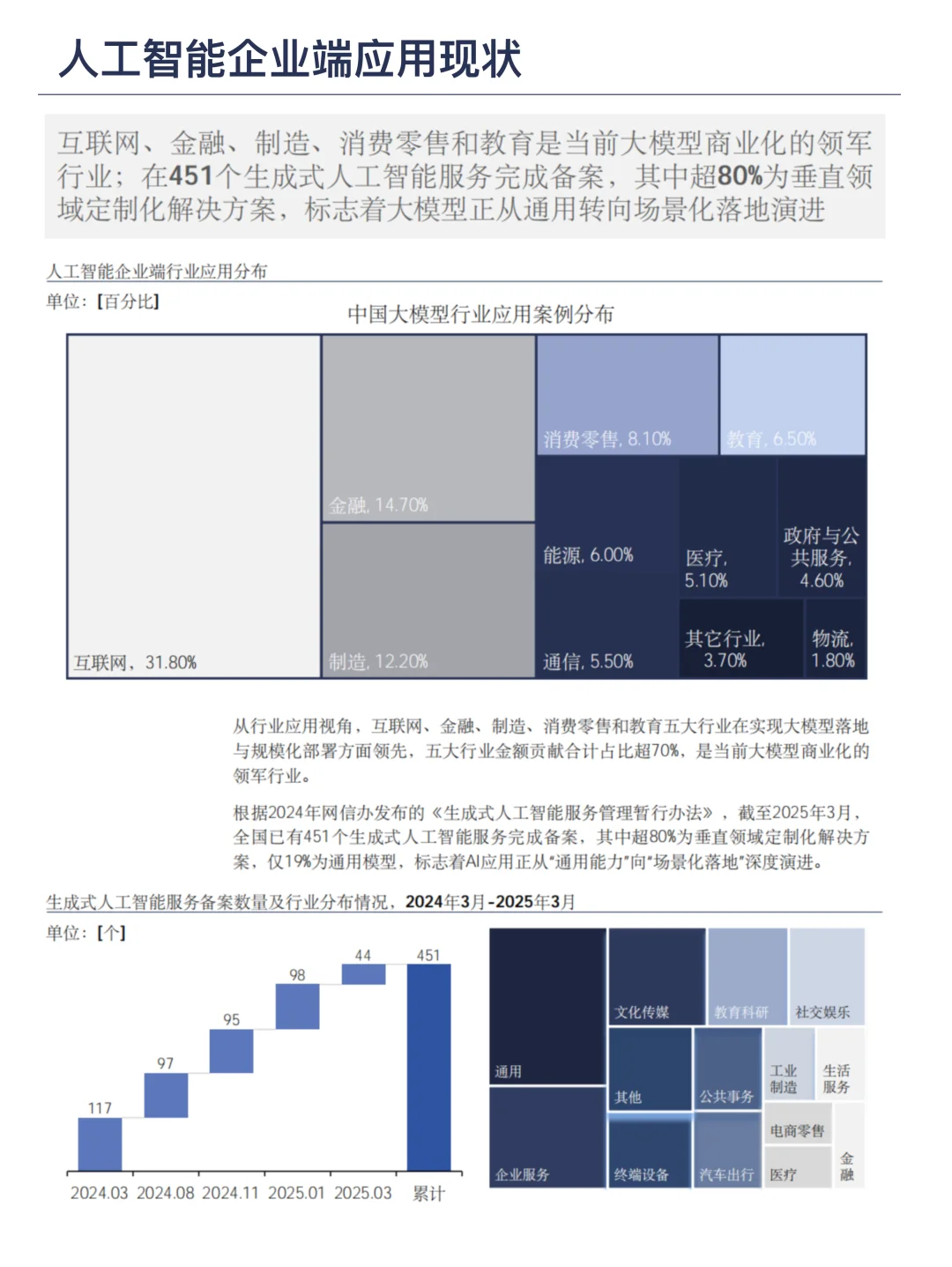 未来50年人工智能行业发展趋势