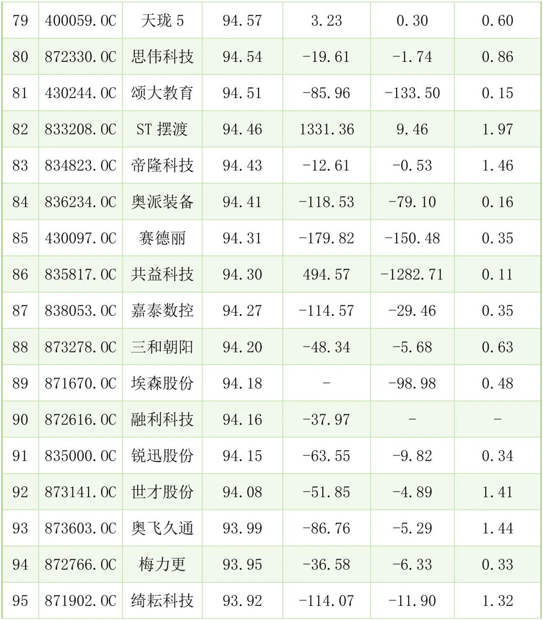 财务不太好的中小企业案例有哪些？