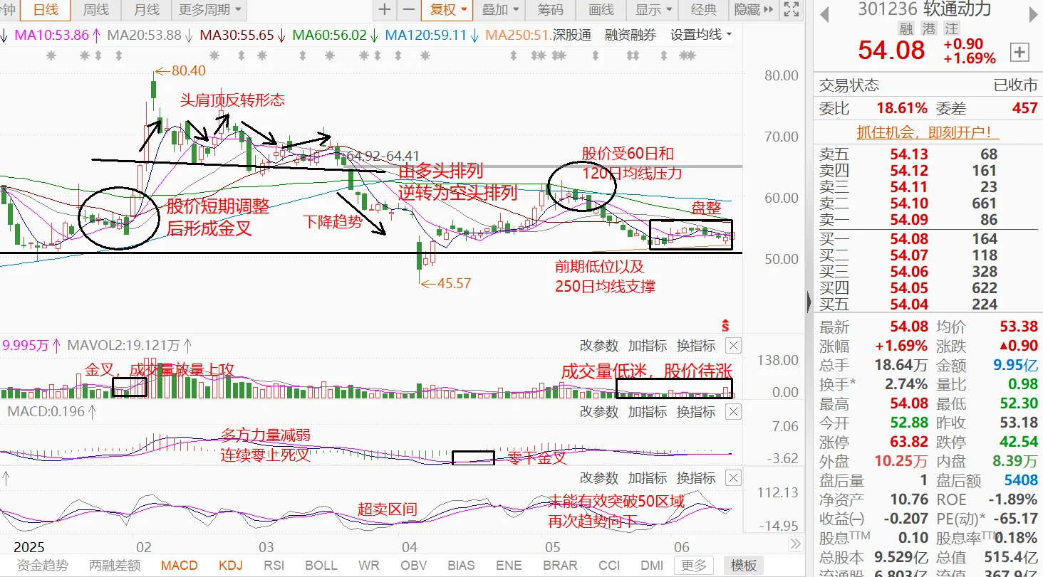 代期末证券投资分析报告