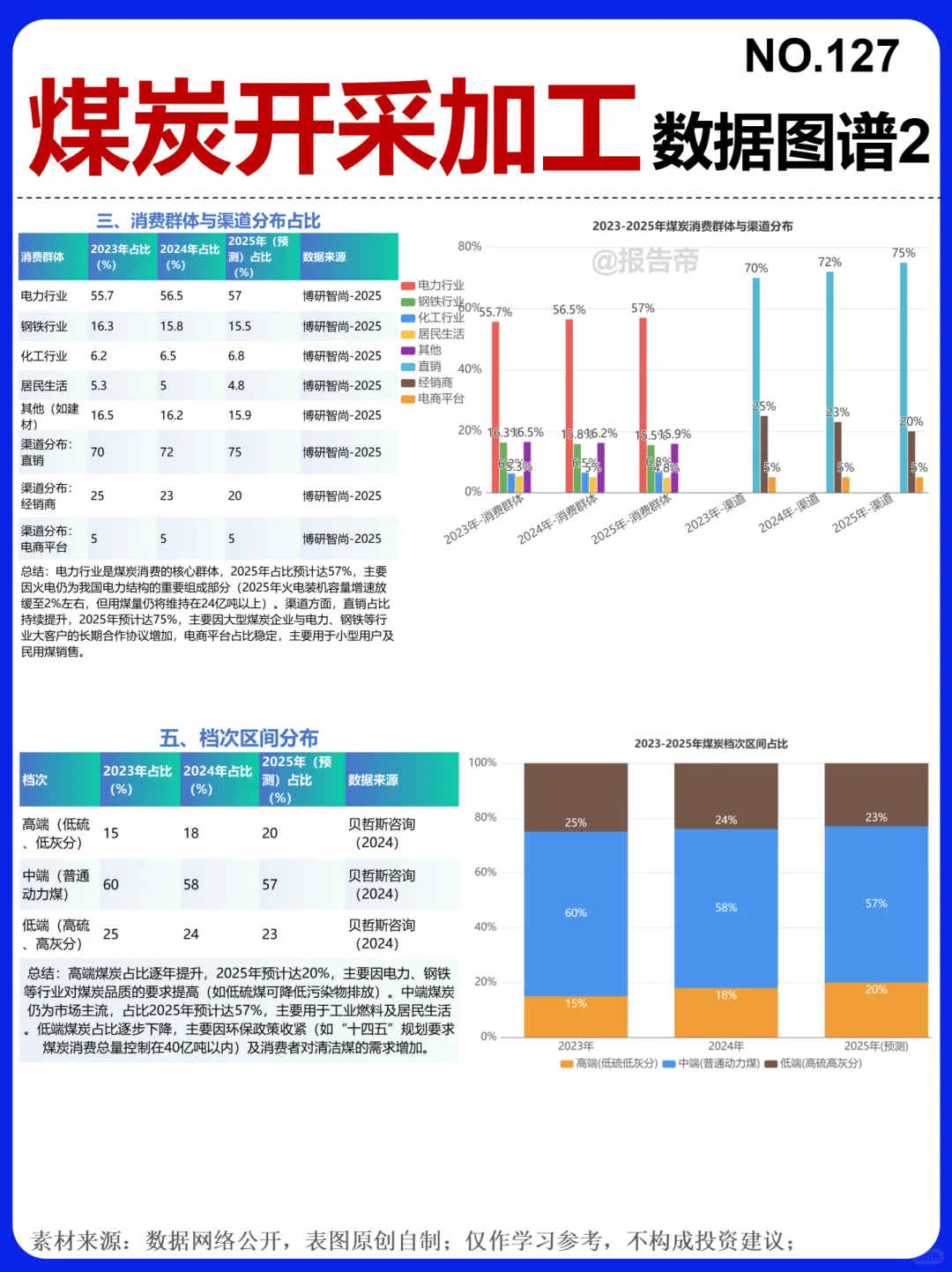 煤炭开采加工 13图精析～1天1条产业链