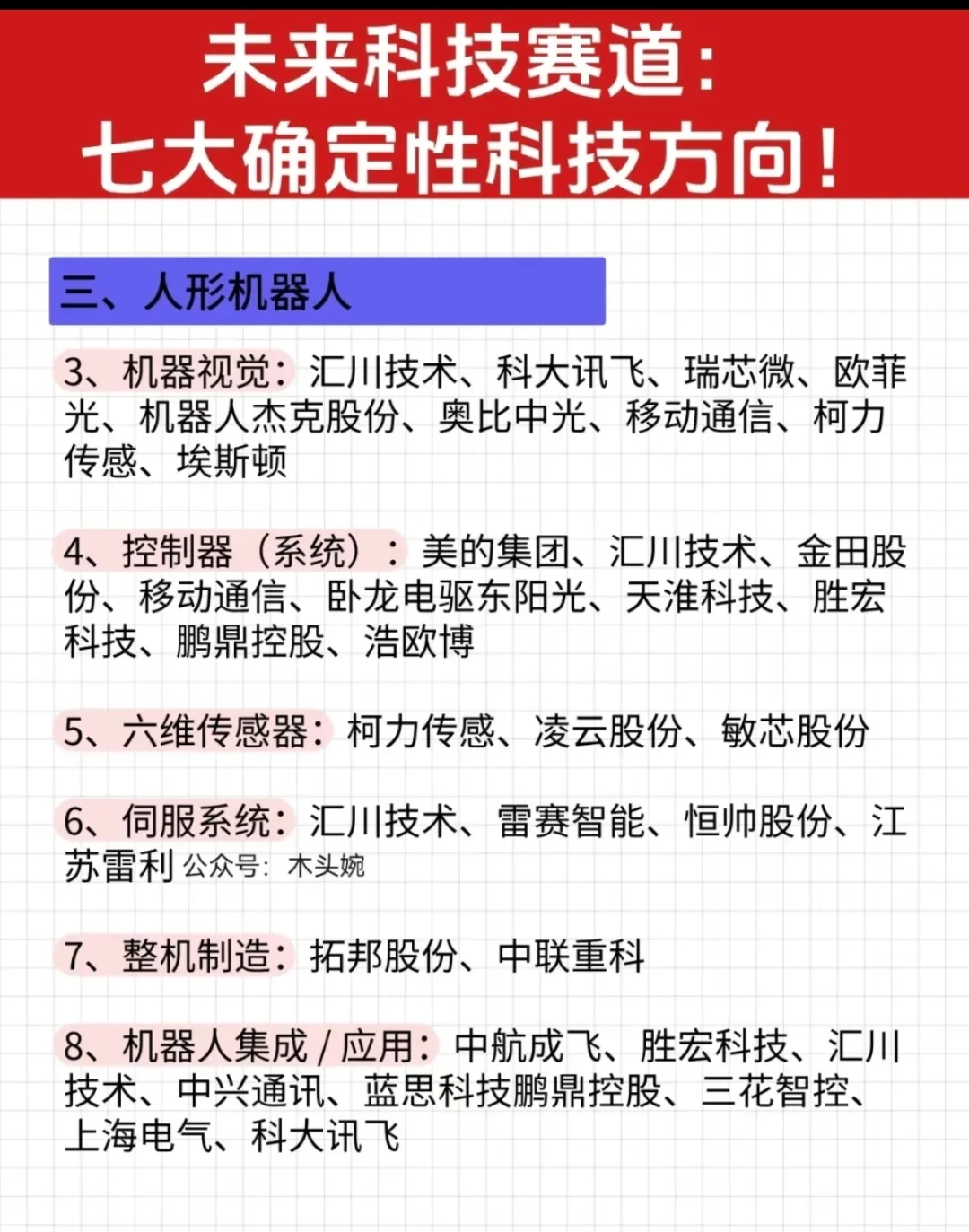一五五 10大方向核心梳理