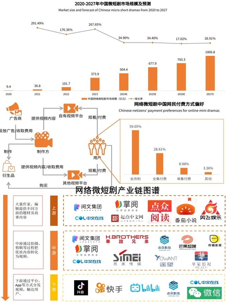 2024中国新经济行业全景:逆势、变ge、破局