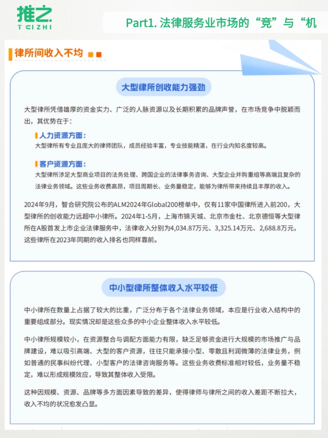 2025法律行业趋势白皮书,行业动态(✅)