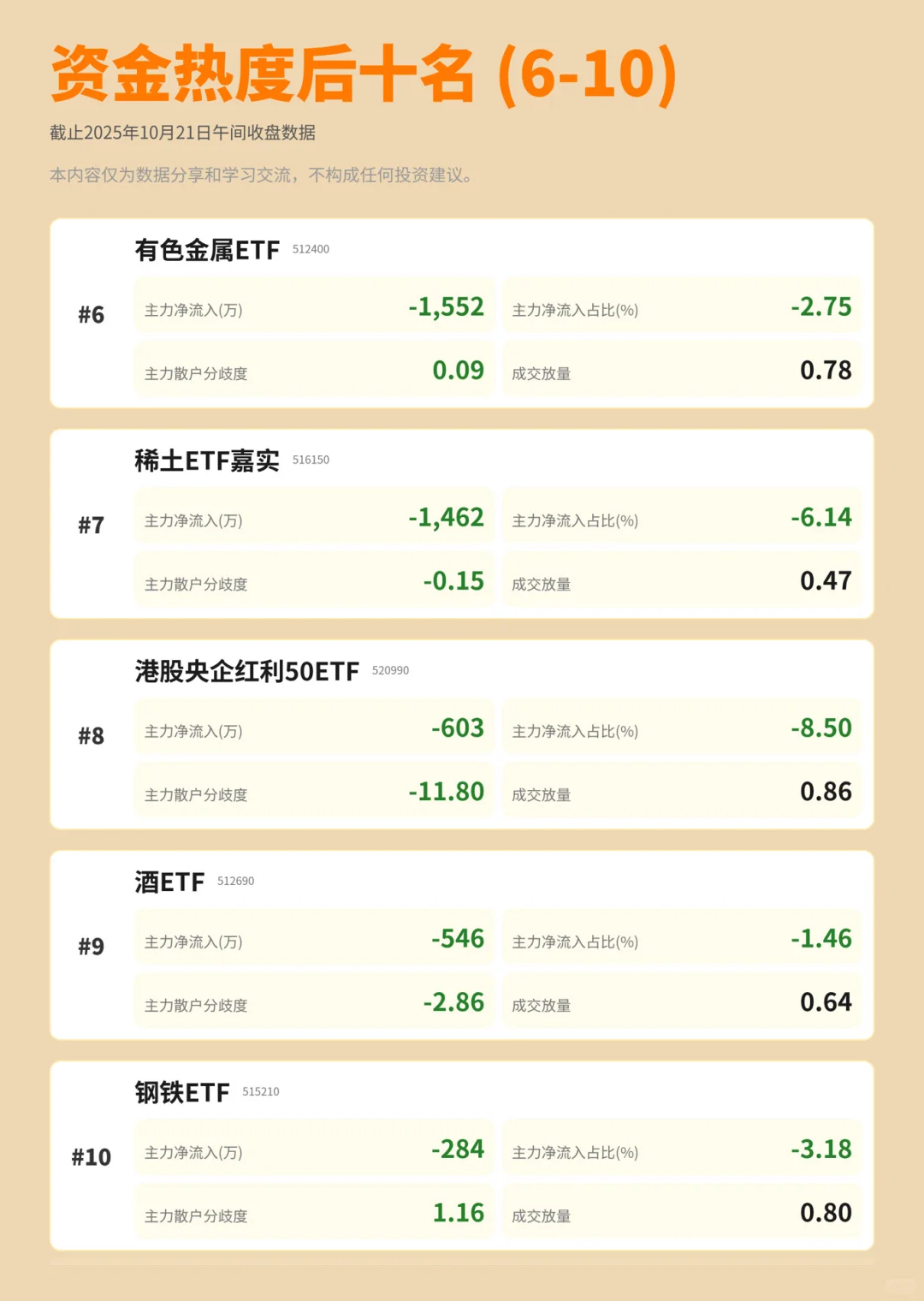 今天主力资金的榜一大哥居然是它👀