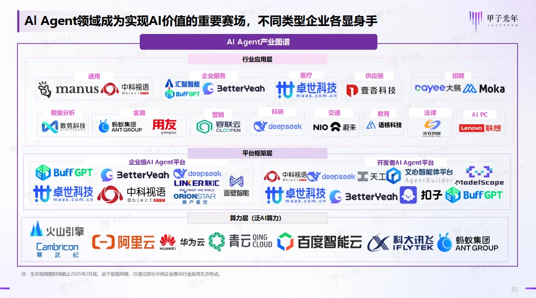 🔥2025 AI Agent行业全景