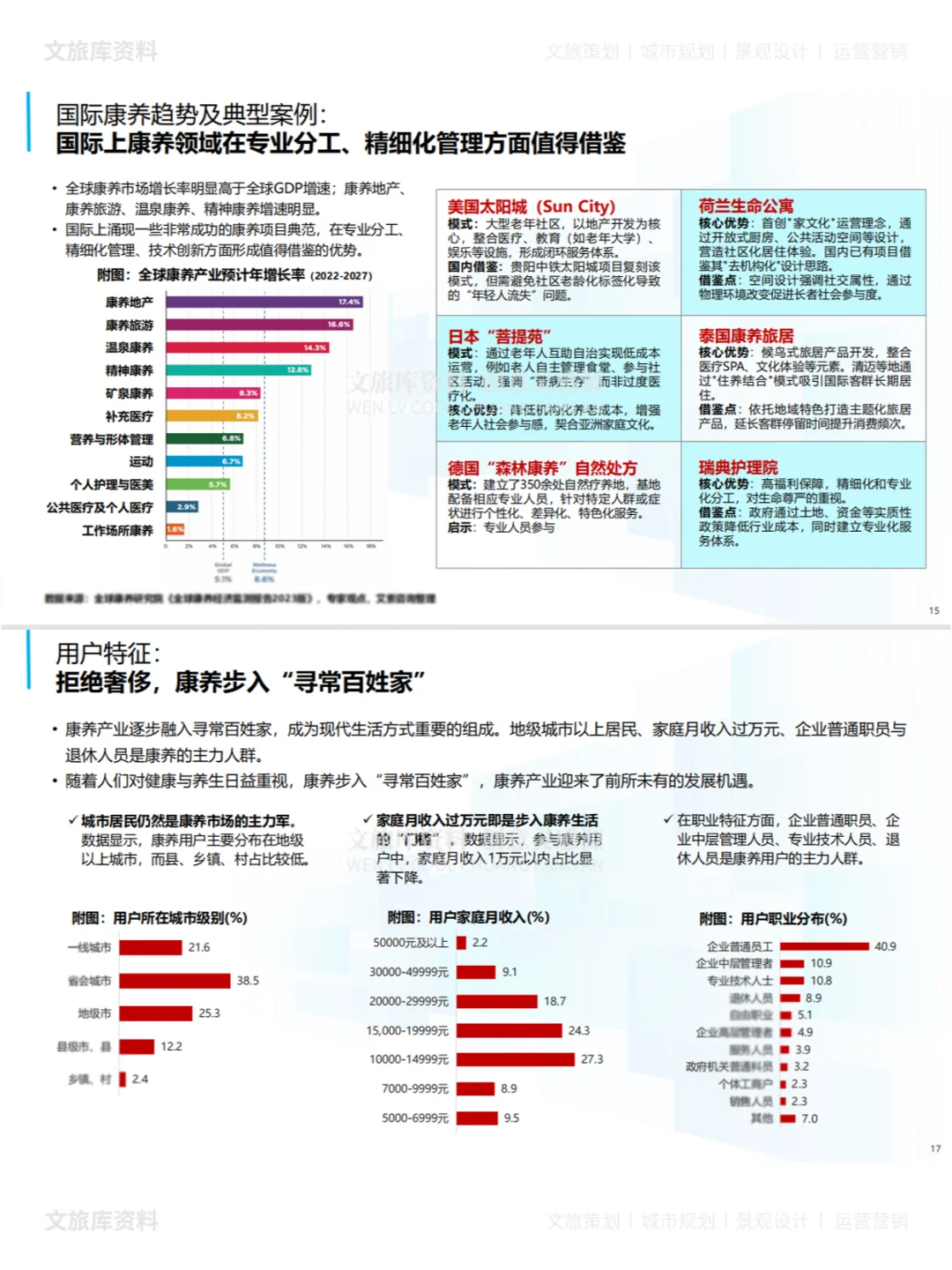 2025中国康养产业市场消费趋势研究报告
